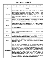 [영아관찰일지] 만 0세 2학기(하반기) 관찰일지 20명-16