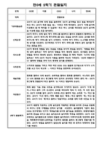 [영아관찰일지] 만 0세 2학기(하반기) 관찰일지 20명-19