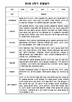 [영아관찰일지] 만 0세 2학기(하반기) 관찰일지 20명-20