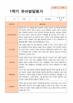 유아발달평가 만 4세 21명 1학기 2학기 -평가제-7
