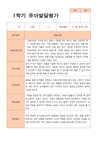 유아발달평가 만 4세 21명 1학기 2학기 -평가제-14