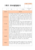 유아발달평가 만 4세 21명 1학기 2학기 -평가제-17