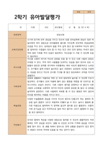 2- 평가제 유아발달평가 와 부모상담일지와 관찰일지 2학기 만 4세 21명-11