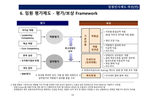 임원 인사제도 개선_임원평가 및 보상-13