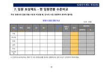 임원 인사제도 개선_임원평가 및 보상-20