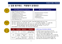 임원그룹 평가및보상제도-5