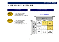 임원그룹 평가및보상제도-7
