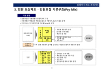 임원그룹 평가및보상제도-13