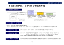 임원그룹 평가및보상제도-18