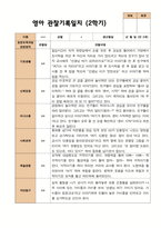 평가제 2학기 영아관찰일지와 발달평가 만 2세 12명-13