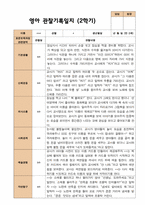 평가제 2학기 영아관찰일지와 발달평가 만 2세 12명-15