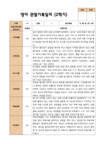 평가제 2학기 영아관찰일지와 발달평가 만 2세 12명-16