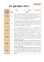 평가제 2학기 영아관찰일지와 발달평가 만 2세 12명-17