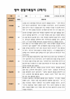 평가제 2학기 영아관찰일지와 발달평가 만 2세 12명-18