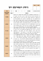 평가제 2학기 영아관찰일지와 발달평가 만 2세 12명-19