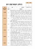 평가제 2학기 영아관찰일지와 부모상담일지  만 1세 12명-3