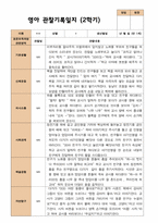 평가제 2학기 영아관찰일지와 부모상담일지  만 1세 12명-7