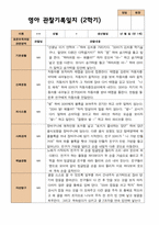 4- 평가제 2학기 영아관찰일지 만 1세 12명-2