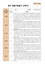 4- 평가제 2학기 영아관찰일지 만 1세 12명-6