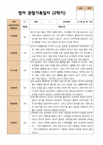 4- 평가제 2학기 영아관찰일지 만 1세 12명-10