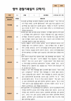 4- 평가제 2학기 영아관찰일지 만 1세 12명-12
