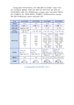 (A+) 마이크로프로세서응용 ATmega128 8bit Timer, Counter 보고서-2
