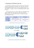 (A+) 마이크로프로세서응용 ATmega128 8bit Timer, Counter 보고서-3