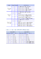 (A+) 마이크로프로세서응용 ATmega128 8bit Timer, Counter 보고서-6