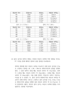 [물리실험1]정상파 실험 결과레포트-8