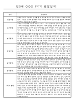 만0세 1년 (3월에서 2월) 관찰일지 (평가인증A 관찰기록)-4