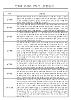 만0세 1년 (3월에서 2월) 관찰일지 (평가인증A 관찰기록)-6