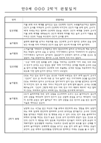 만0세 1년 (3월에서 2월) 관찰일지 (평가인증A 관찰기록)-9