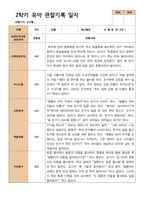 4- 평가제 2학기 유아관찰일지 만 3세 21명-8