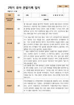 평가제 2학기 유아관찰일지와 발달평가와 상담일지 만 3세 21명-15