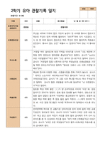 평가제 2학기 유아관찰일지와 발달평가와 상담일지 만 3세 21명-18