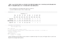 R데이터분석 2024년 2학기 방송통신대 출석수업대체과제물)R ggplot2 패키지에 내장된 mtcars 데이터셋은 32개의 차종에 대한 정보를 담고 있다. 이 데이터에 담긴 변수에 관한 설명은 R에서 명령문 ?mtcars를 실행하면 읽을 수 있다. 이 데이터를 이용하여 다음의 문항에 답하시오.-1