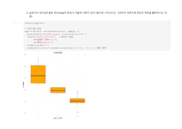 R데이터분석 2024년 2학기 방송통신대 출석수업대체과제물)R ggplot2 패키지에 내장된 mtcars 데이터셋은 32개의 차종에 대한 정보를 담고 있다. 이 데이터에 담긴 변수에 관한 설명은 R에서 명령문 ?mtcars를 실행하면 읽을 수 있다. 이 데이터를 이용하여 다음의 문항에 답하시오.-2
