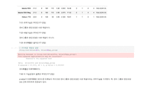 R데이터분석 2024년 2학기 방송통신대 출석수업대체과제물)R ggplot2 패키지에 내장된 mtcars 데이터셋은 32개의 차종에 대한 정보를 담고 있다. 이 데이터에 담긴 변수에 관한 설명은 R에서 명령문 ?mtcars를 실행하면 읽을 수 있다. 이 데이터를 이용하여 다음의 문항에 답하시오.-6
