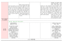 2024년 만0세 10월 보육일지-4