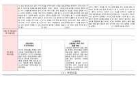 2024년 만0세 10월 보육일지-10