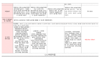 2024년9월 만0세 보육일지-4
