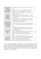 어린이집 인증 평가에서의 가정 및 지역사회 협력의 중요성-2