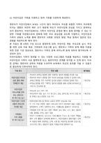 어린이집 인증 평가에서의 가정 및 지역사회 협력의 중요성-3