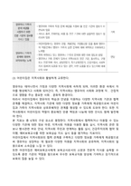 어린이집 인증 평가에서의 가정 및 지역사회 협력의 중요성-4