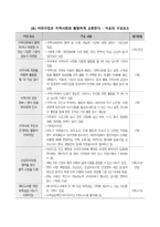 어린이집 인증 평가에서의 가정 및 지역사회 협력의 중요성-5