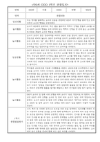만0세 1년 총평 포함 관찰일지 입니다.-1