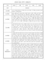만0세 1년 총평 포함 관찰일지 입니다.-7