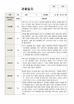 1학기 2학기 영아관찰일지  만 1세 10명-평가제-6