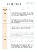 1학기 2학기 영아관찰일지  만 1세 10명-평가제-11