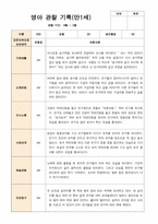 1학기 2학기 영아관찰일지  만 1세 10명-평가제-13